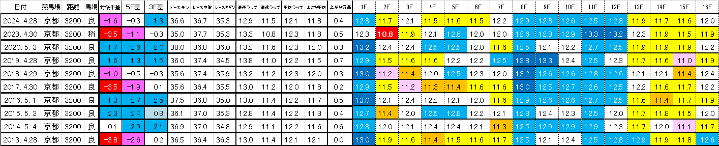 2025　春天　過去ラップ一覧　簡易版